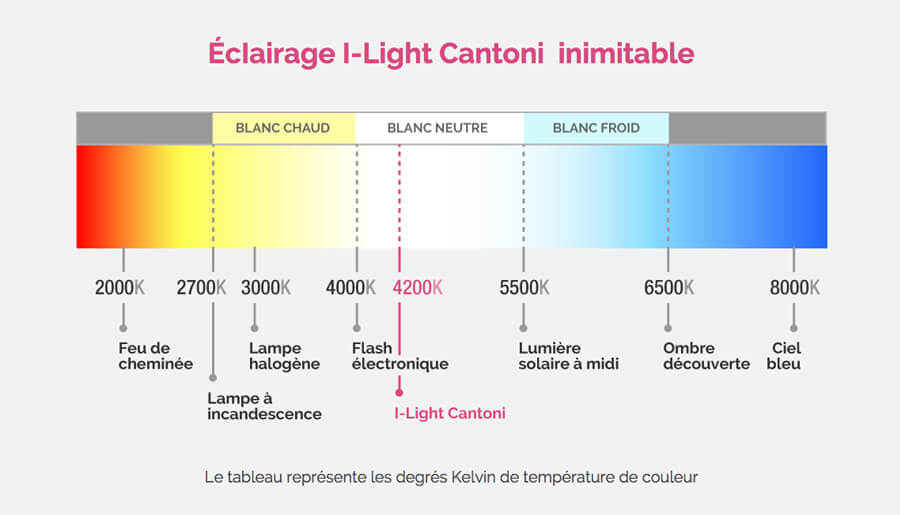 éclairage maquillage idéal