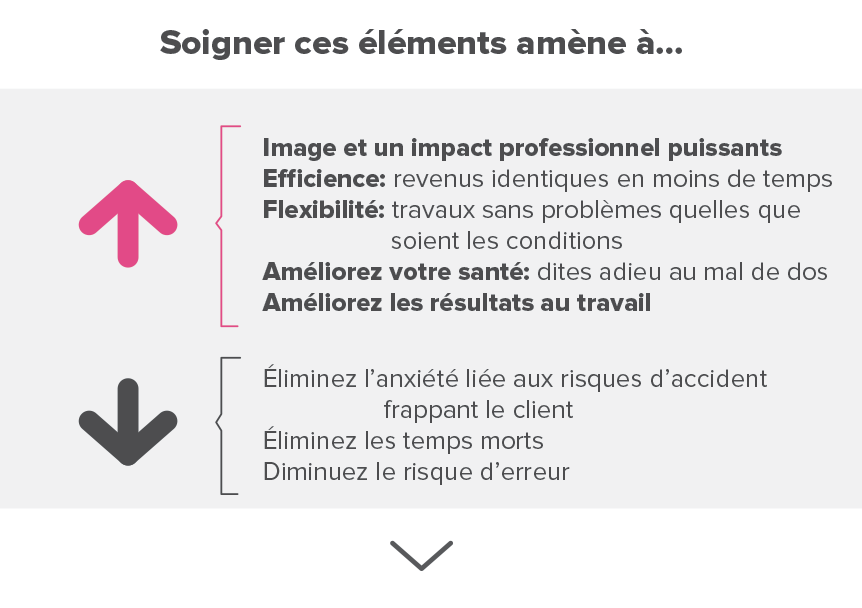 l’importante influence des éléments complémentaires sur les commandes et les revenus